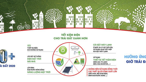 Bộ VHTTDL: Tập trung 4 nội dung tuyên truyền giờ Trái đất