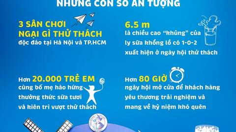 Toàn cảnh Ngày Sữa Thế giới 2022 đầy sắc màu: Cô gái Hà Lan mang vạn niềm vui đến với trẻ em Việt