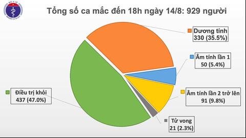 Thêm 18 ca mắc mới Covid-19, 1 ca nhập cảnh trái phép