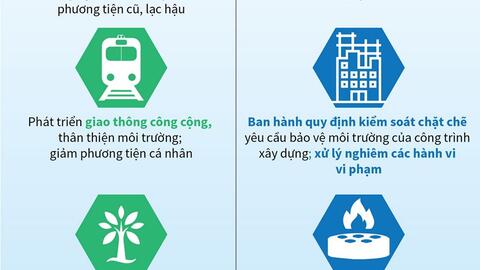 10 giải pháp cấp bách kiểm soát ô nhiễm không khí