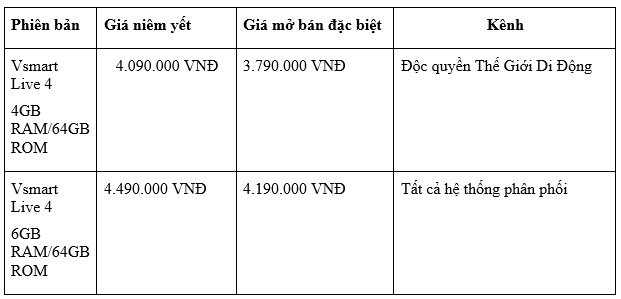 vingroup ra mắt vsmart live 4 – bước tiến tự chủ công nghệ hình 3 vingroup ra mat vsmart live 4 – buoc tien tu chu cong nghe hinh 3