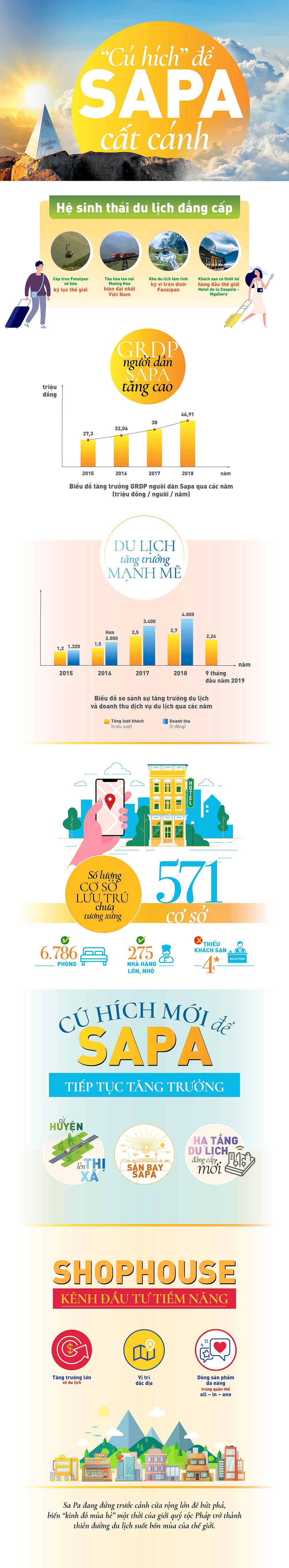 infographic Sa Pa jpg