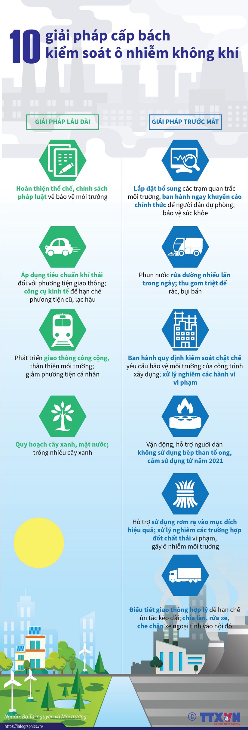 [Infographics] 10 giai phap cap bach kiem soat o nhiem khong khi hinh anh 1