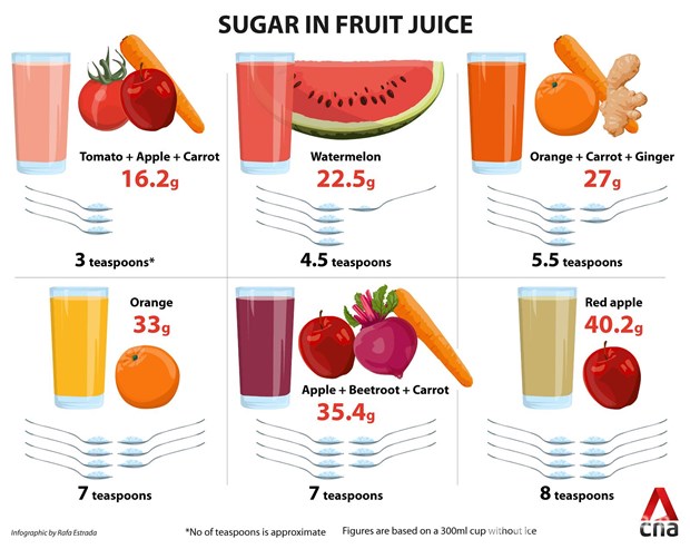 Lieu nuoc ep trai cay co phai la mot lua chon lanh manh? hinh anh 2