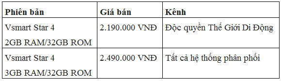 VinSmart ra mắt Vsmart Star 4 - phân khúc 2 triệu đồng - Ảnh 3. VinSmart ra mắt Vsmart Star 4 - phân khúc 2 triệu đồng - Ảnh 3.
