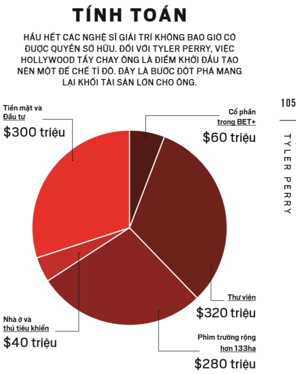 Hành trình Tyler Perry gầy dựng đế chế giải trí tỉ đô - ảnh 2
