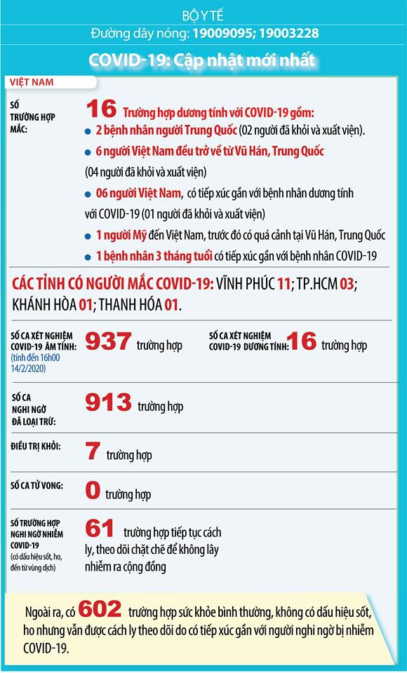 cap nhat moi nhat tinh hinh dich covid-19 tai viet nam den hom nay hinh 2