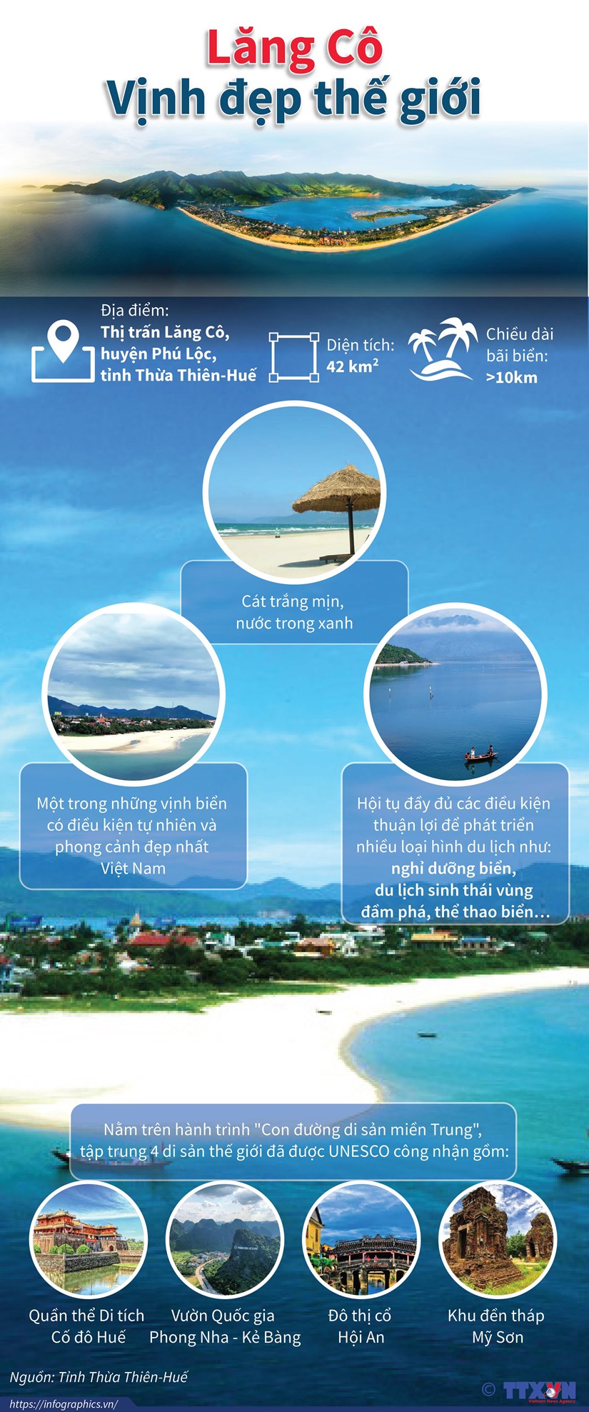 [Infographics] Lang Co - Vinh dep the gioi tron 10 nam hinh anh 1