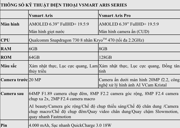 Vinsmart ra mat Aris Pro - Dien thoai camera an dau tien tai Viet Nam hinh anh 2
